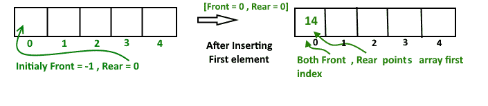 deque -  1