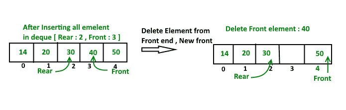 deque -3