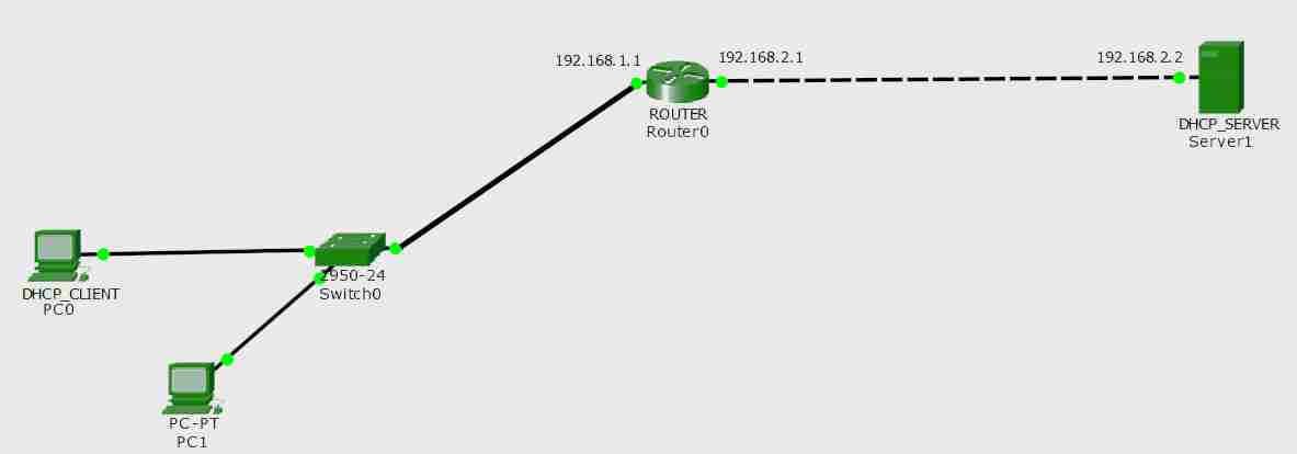 计算机网络中的DHCP中继代理-yiteyi-C++库