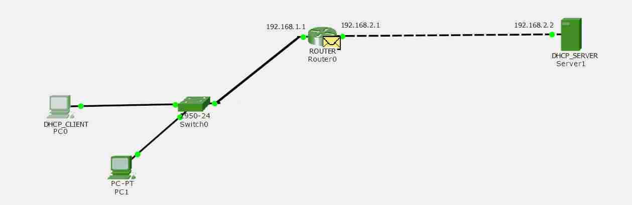 图片[4]-计算机网络中的DHCP中继代理-yiteyi-C++库