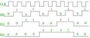 图片[3]-数字逻辑中的纹波计数器-yiteyi-C++库