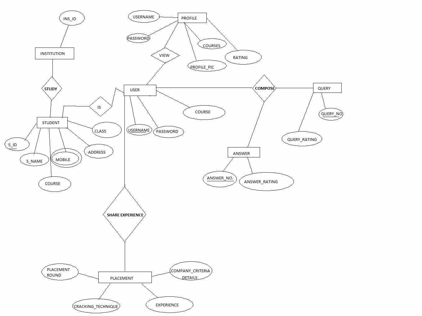 图片[3]-项目理念|信息链-yiteyi-C++库