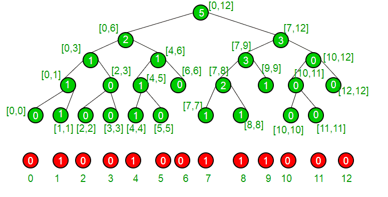 图片[2]-高效地设计集合上的插入、删除和中值查询-yiteyi-C++库