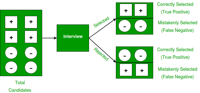 Statistical_Paramenters