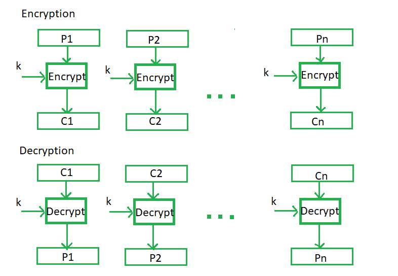 分组密码操作模式-yiteyi-C++库