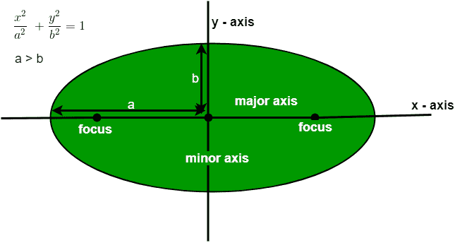 求椭圆面积的程序-yiteyi-C++库