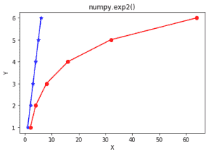 努比。Python中的exp2（）-yiteyi-C++库
