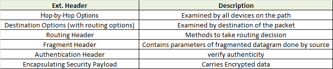 图片[5]-Internet协议版本6（IPv6）标头-yiteyi-C++库