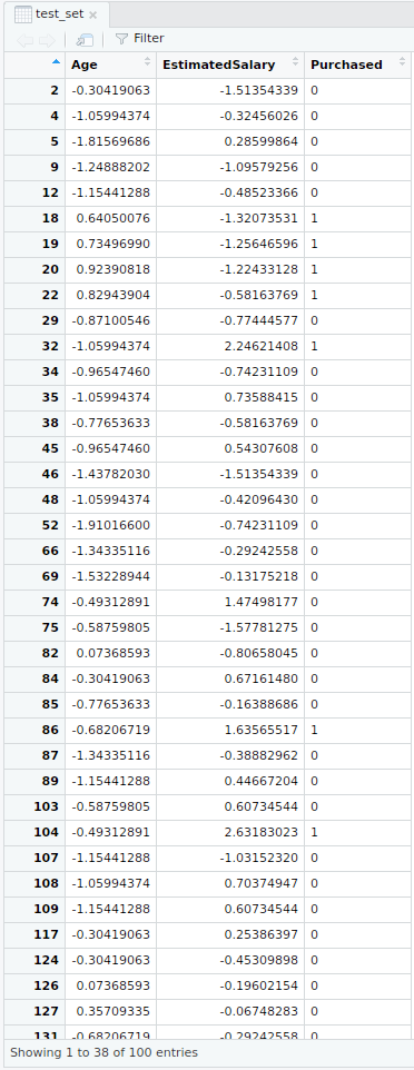 图片[10]-在R中使用支持向量机（SVM）对数据进行分类-yiteyi-C++库