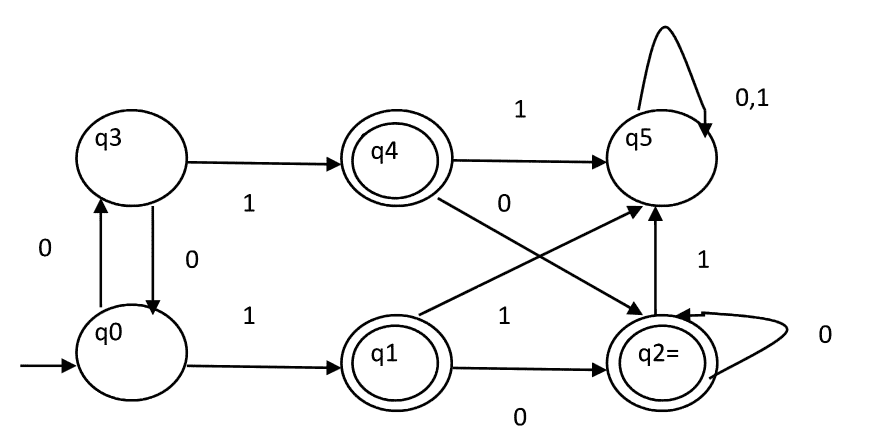 DFA的最小化-yiteyi-C++库