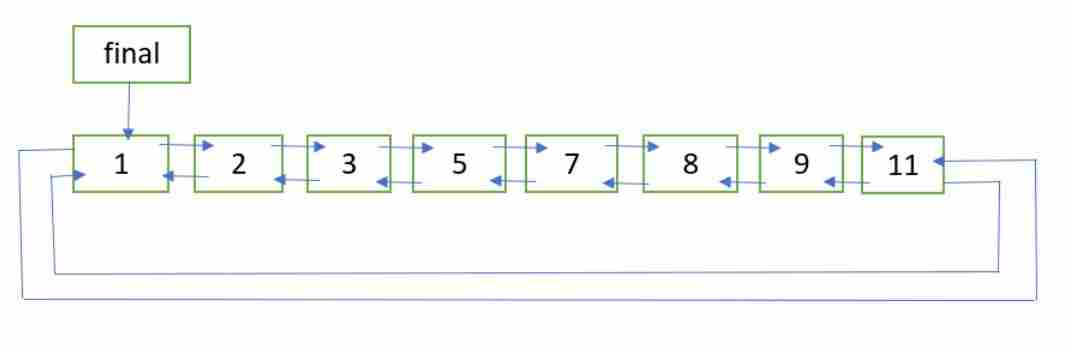图片[3]-两个排序的双循环链表的排序合并-yiteyi-C++库