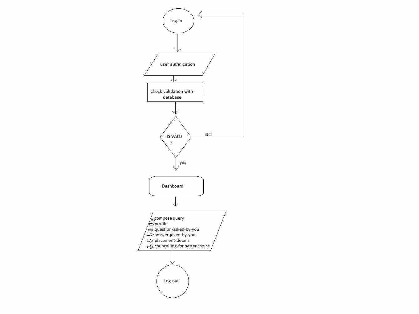 图片[2]-项目理念|信息链-yiteyi-C++库