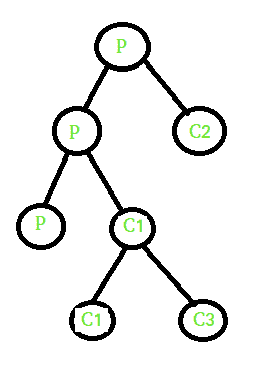 fork2