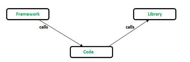 软件框架与库-yiteyi-C++库