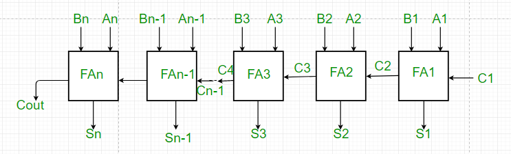 并行加法器和并行减法器-yiteyi-C++库