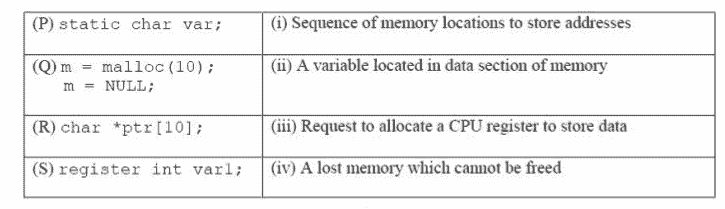 GATE | GATE-CS-2017（第2组）|问题25-yiteyi-C++库