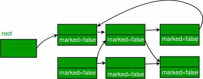 标记和清除：垃圾收集算法-yiteyi-C++库