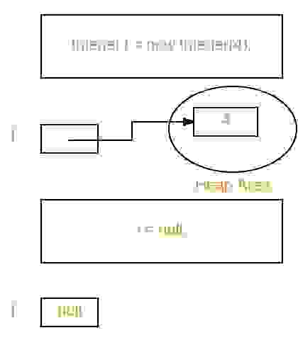 Java中的垃圾收集-yiteyi-C++库