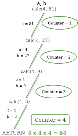 GATE | GATE CS 2018 |问题14-yiteyi-C++库