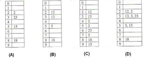 数据结构|散列|问题3-yiteyi-C++库