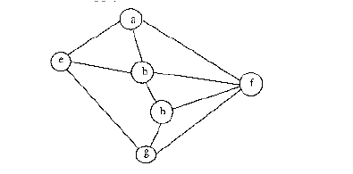 算法|图遍历|问题12-yiteyi-C++库