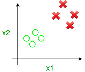 计算二元分类器的效率-yiteyi-C++库