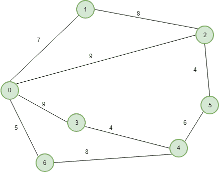 图片[4]-光网络的概率最短路径路由算法-yiteyi-C++库