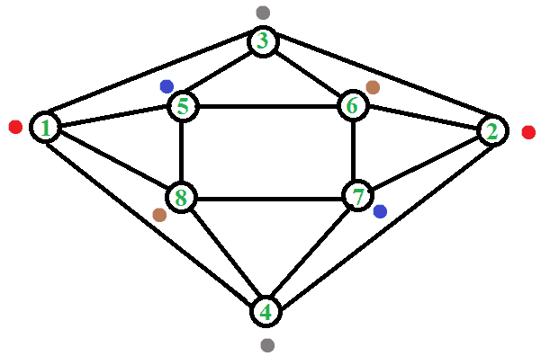 graph coloring