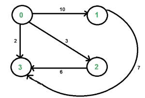 有向加权图中正k边的最短路径-yiteyi-C++库