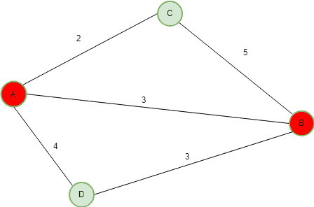 图片[2]-光网络的概率最短路径路由算法-yiteyi-C++库