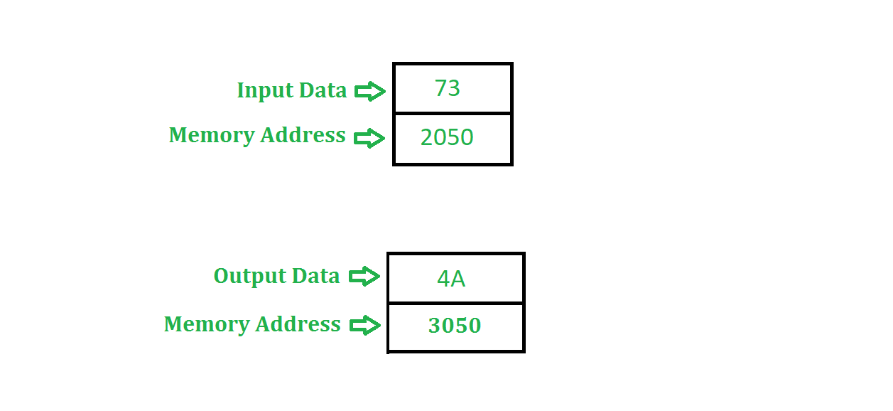 8085将8位数字转换成灰数的程序-yiteyi-C++库