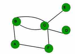 图片[29]-数学|欧拉和哈密顿路径-yiteyi-C++库