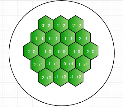 图片[2]-可能六边形行走的计数-yiteyi-C++库