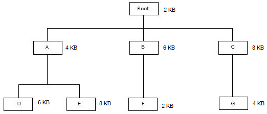 能力倾向|门CS 1998 |问题51-yiteyi-C++库