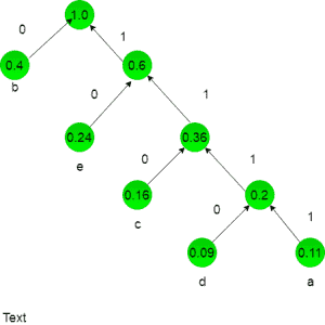 UGC-NET | UGC-NET CS 2017年11月–III |问题35-yiteyi-C++库