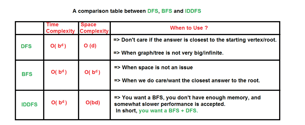 iddfs4