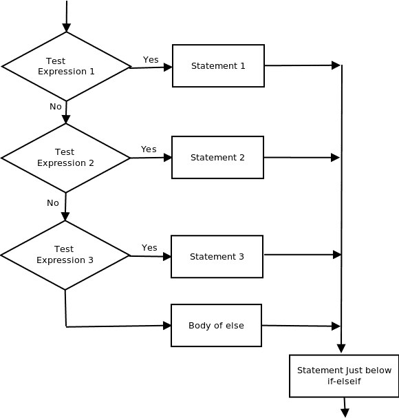 图片[4]-PL/SQL中的决策（if-then，if-then-else，嵌套if-then，if-then-elsif-then-else）-yiteyi-C++库