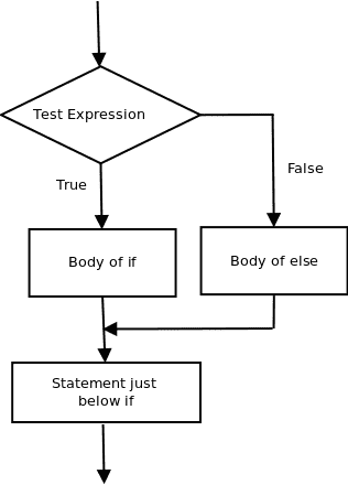 图片[2]-PL/SQL中的决策（if-then，if-then-else，嵌套if-then，if-then-elsif-then-else）-yiteyi-C++库