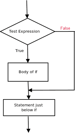 PL/SQL中的决策（if-then，if-then-else，嵌套if-then，if-then-elsif-then-else）-yiteyi-C++库