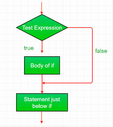 if-statement-in-JavaScript