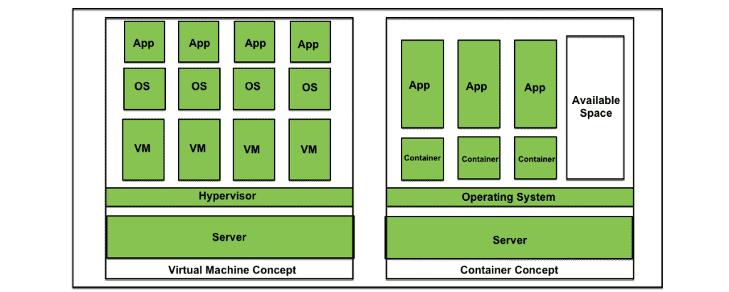 使用Docker容器进行虚拟化-yiteyi-C++库