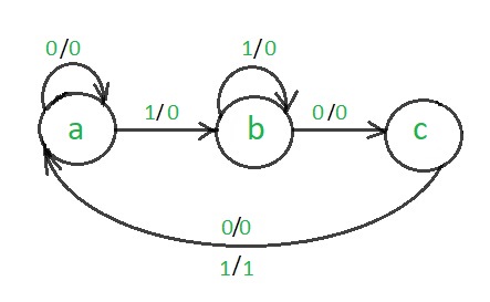 设计101序列检测器（Mealy机器）-yiteyi-C++库