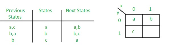 图片[2]-设计101序列检测器（Mealy机器）-yiteyi-C++库