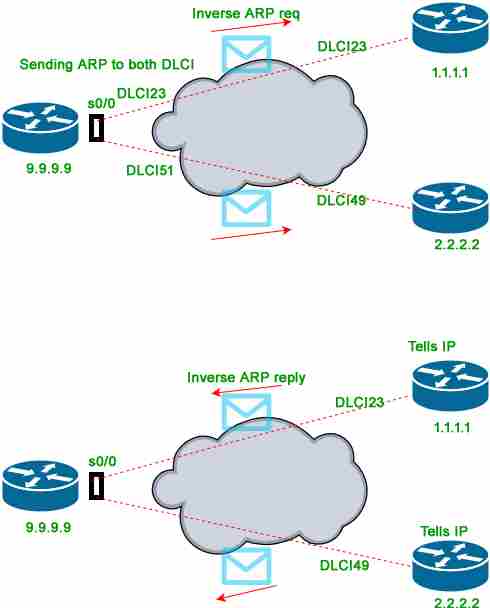图片[4]-ARP、反向ARP（RARP）、反向ARP（InARP）、代理ARP和免费ARP-yiteyi-C++库