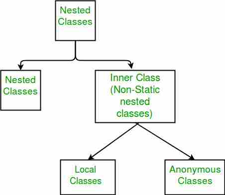 Java中的局部内部类-yiteyi-C++库