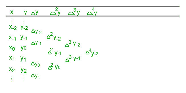 图片[42]-斯特林插值公式程序-yiteyi-C++库