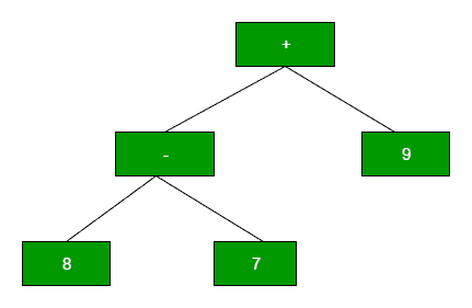 解释器设计模式-yiteyi-C++库
