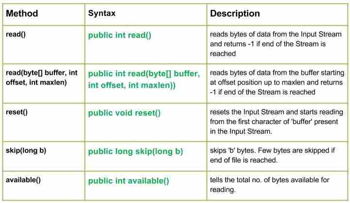 JAVA伊奥。Java中的StringBufferInputStream类-yiteyi-C++库