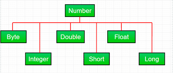 JAVAJava中的lang.Number类-yiteyi-C++库