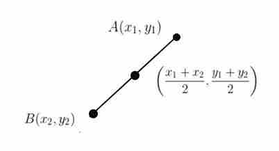 找到直线中点的程序-yiteyi-C++库